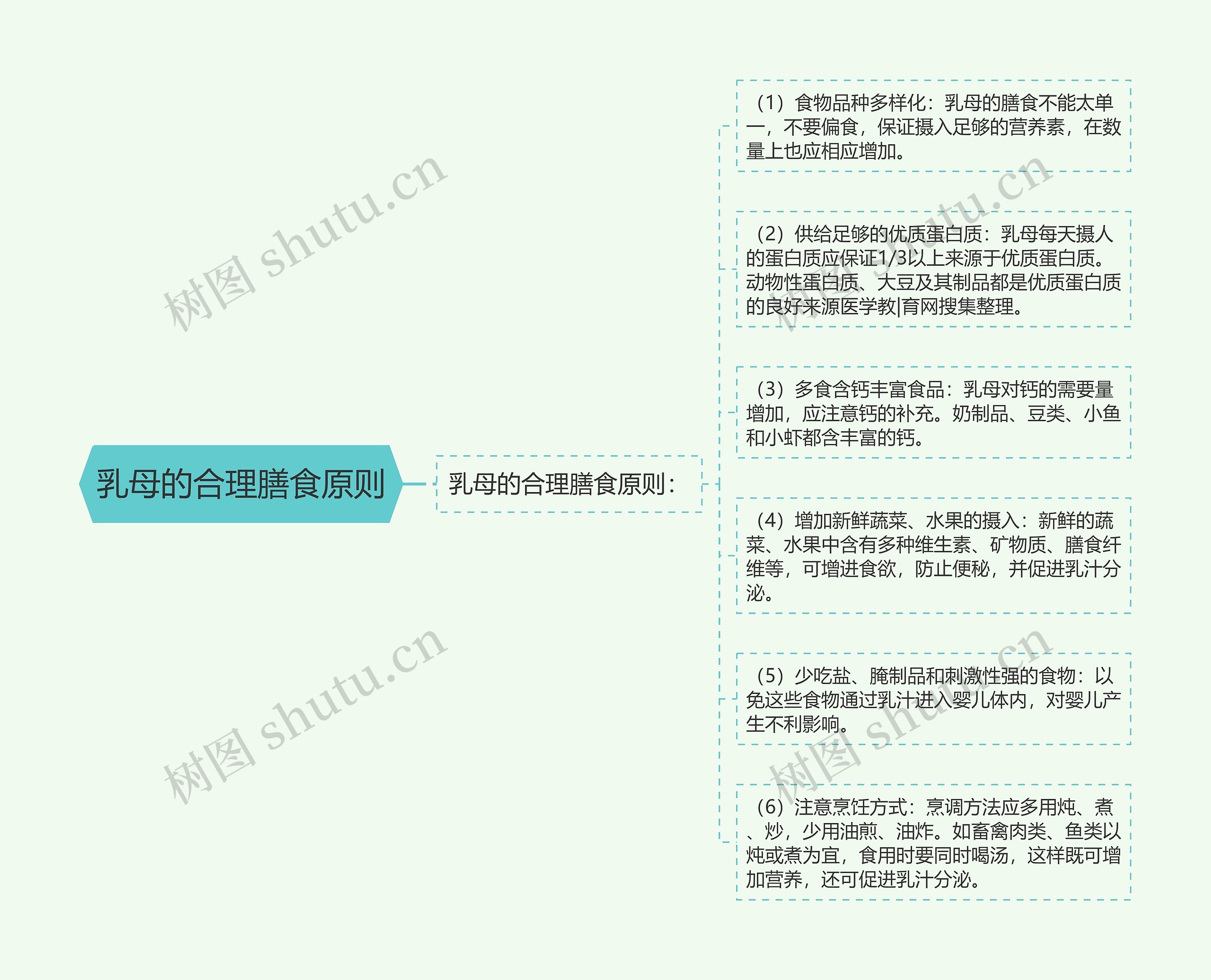 乳母的合理膳食原则 乳母的合理膳食原则