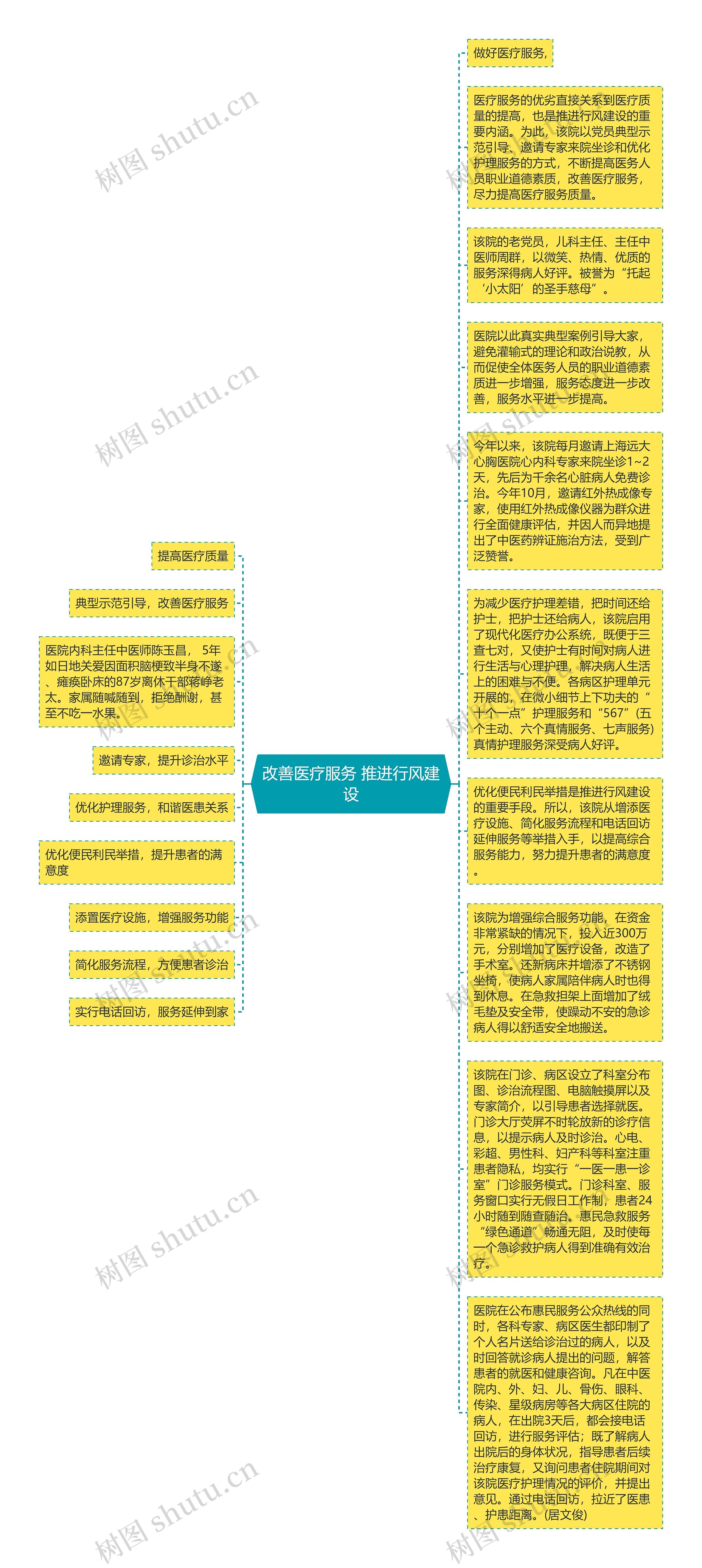 改善医疗服务 推进行风建设