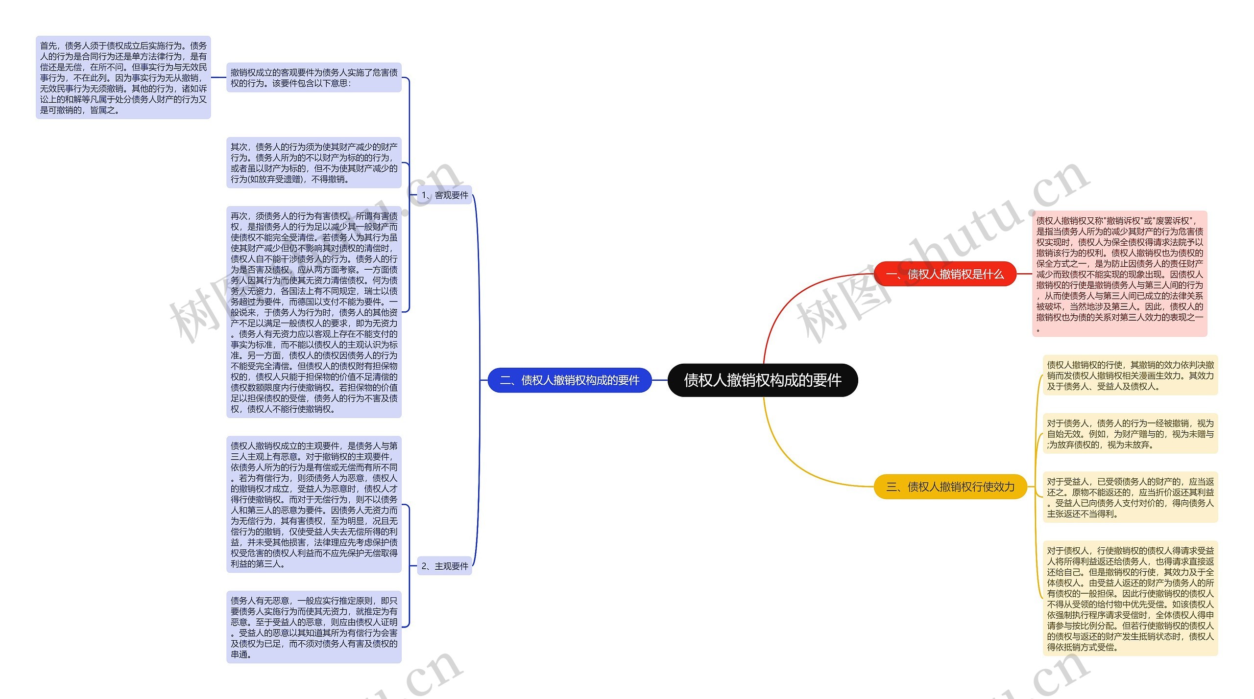 债权人撤销权构成的要件 债权人撤销权构成的要件