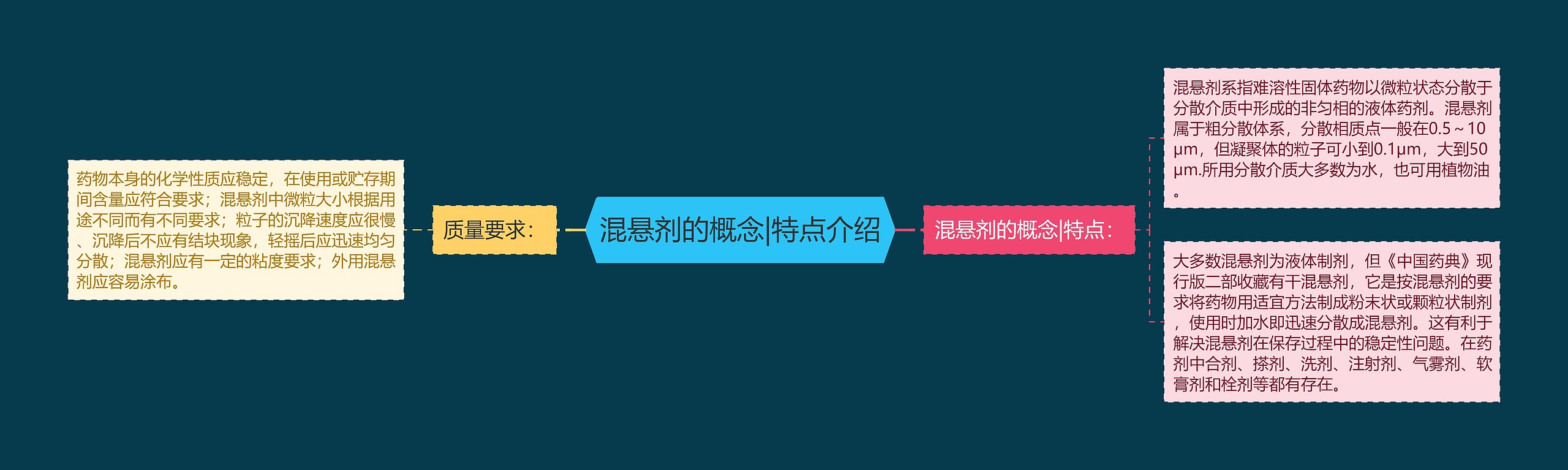 混悬剂的概念|特点介绍 混悬剂的概念|特点介绍