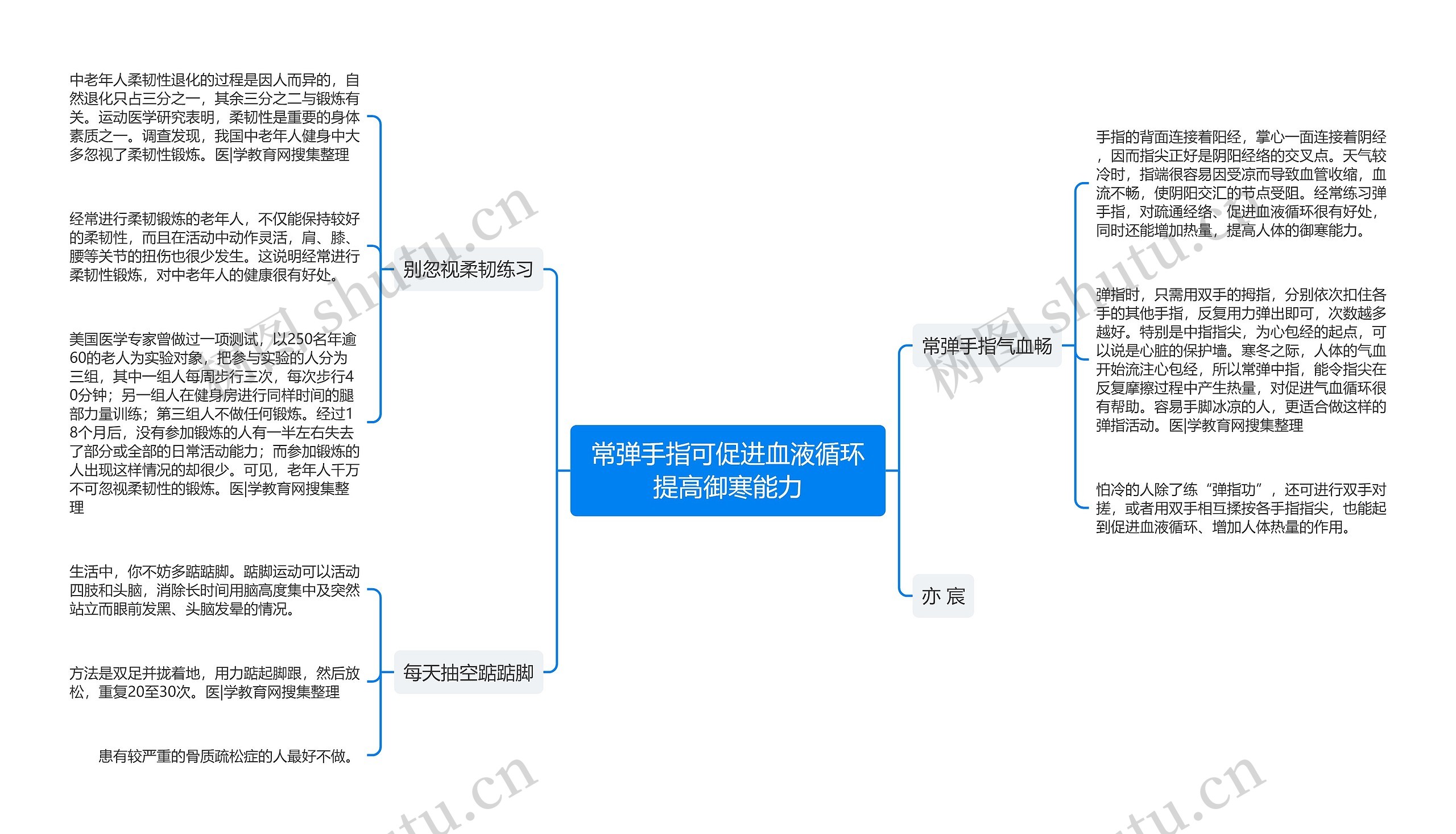 常弹手指可促进血液循环提高御寒能力思维导图