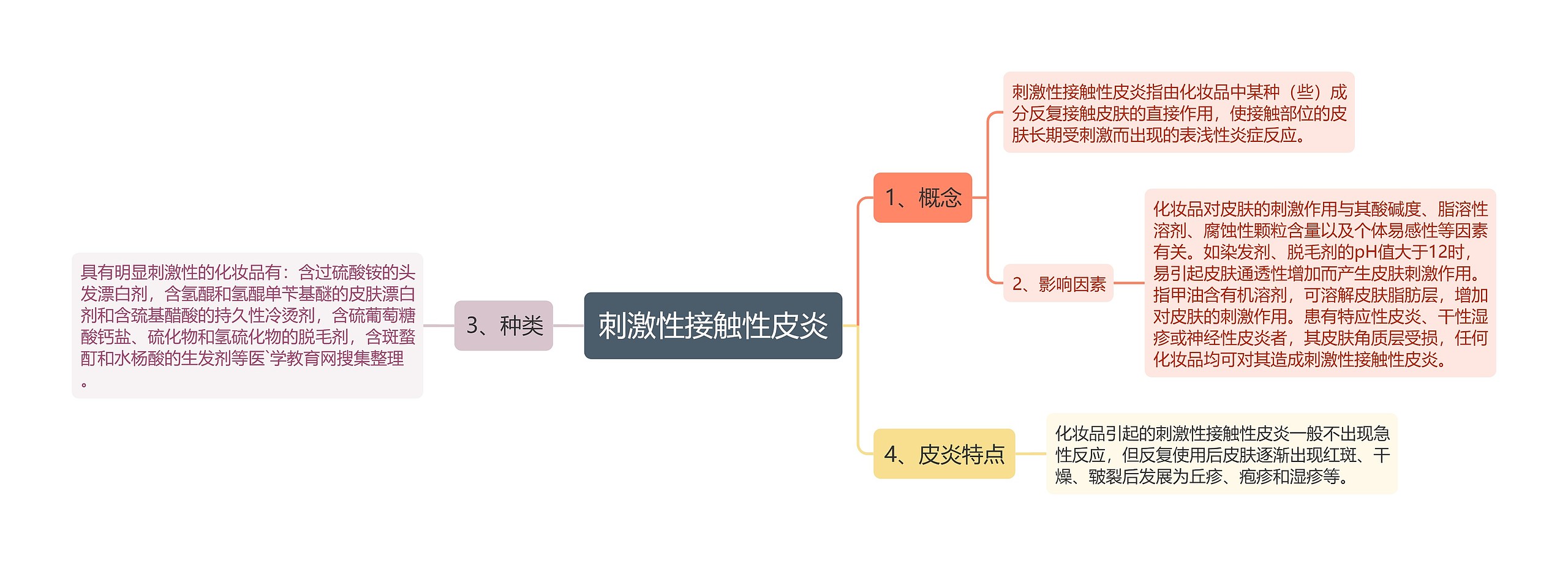 刺激性接触性皮炎