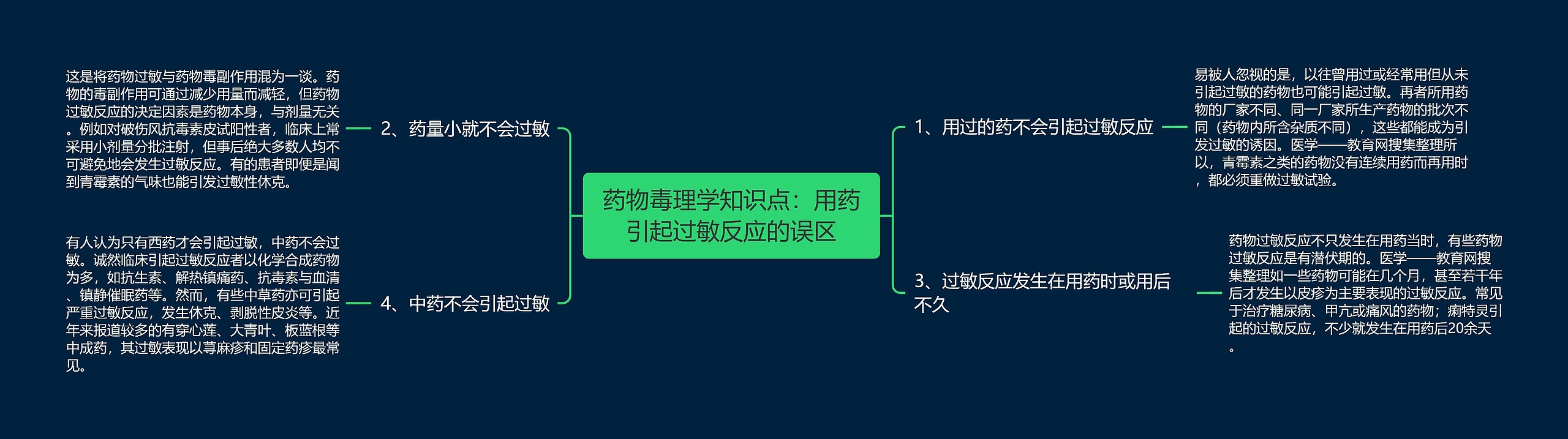 药物毒理学知识点：用药引起过敏反应的误区