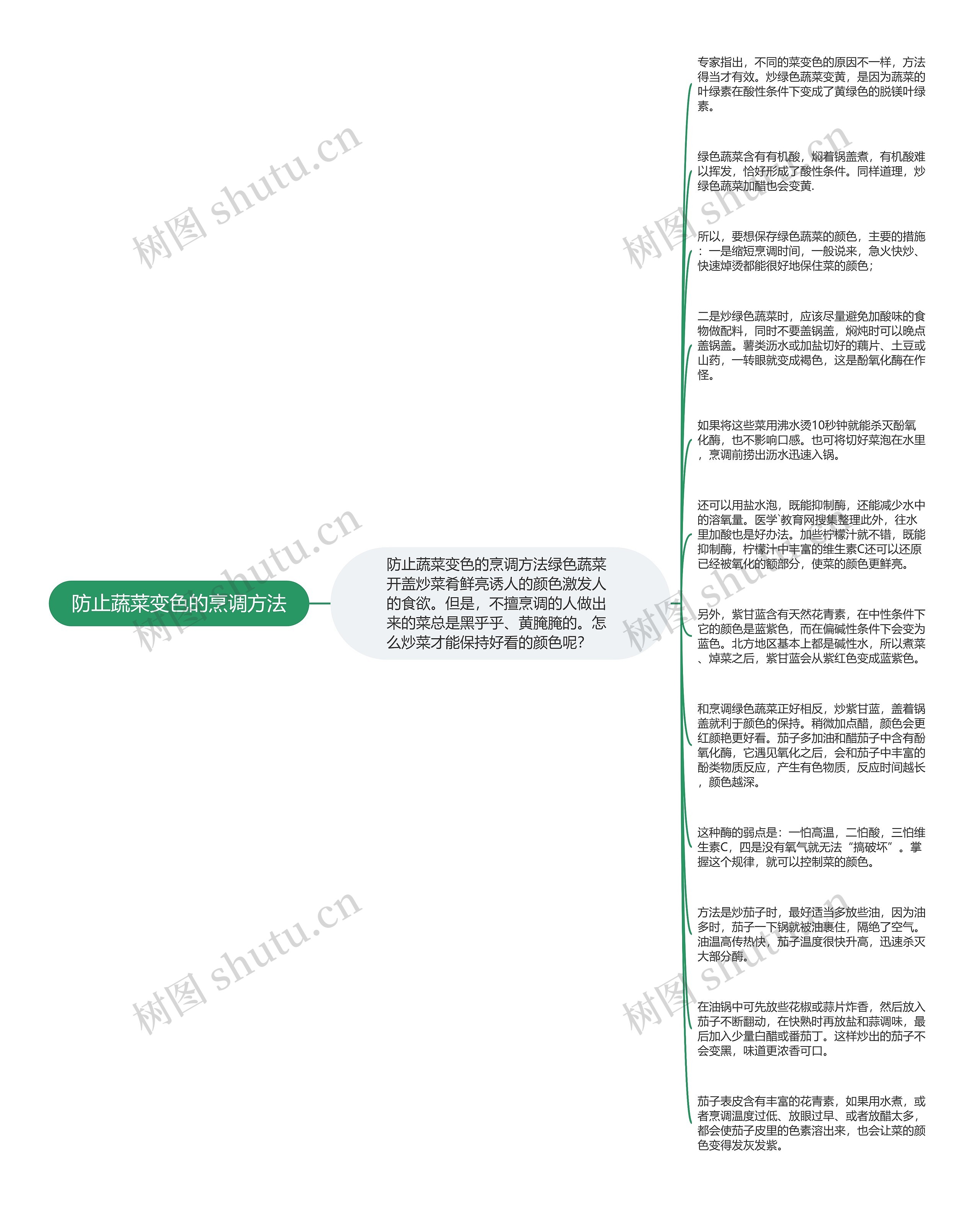 防止蔬菜变色的烹调方法思维导图