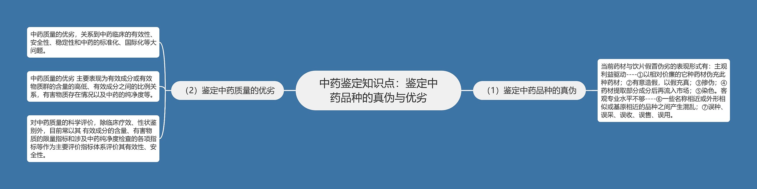 中药鉴定知识点:鉴定中药品种的真伪与优劣 中药鉴定知识点:鉴定中药品种的真伪与优劣