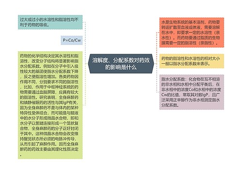 溶解度、分配系数对药效的影响是什么