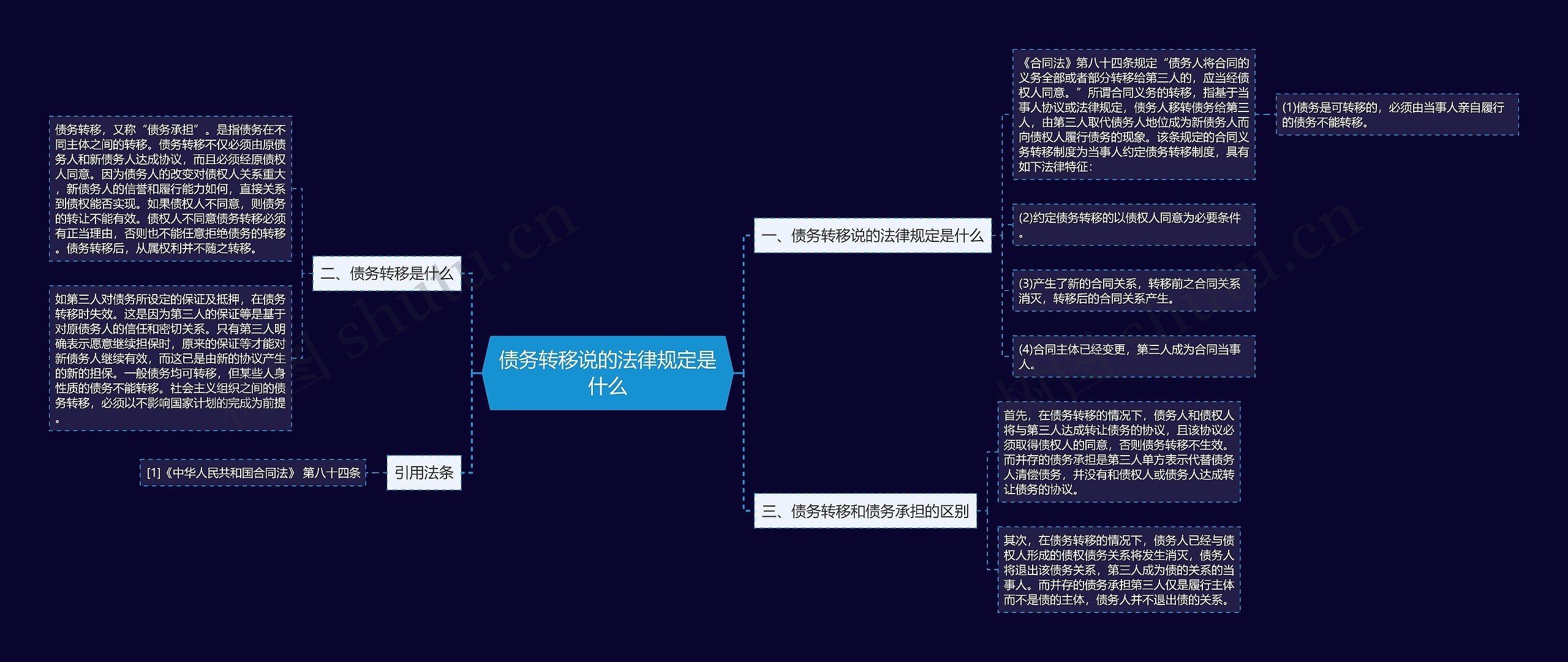 债务转移说的法律规定是什么