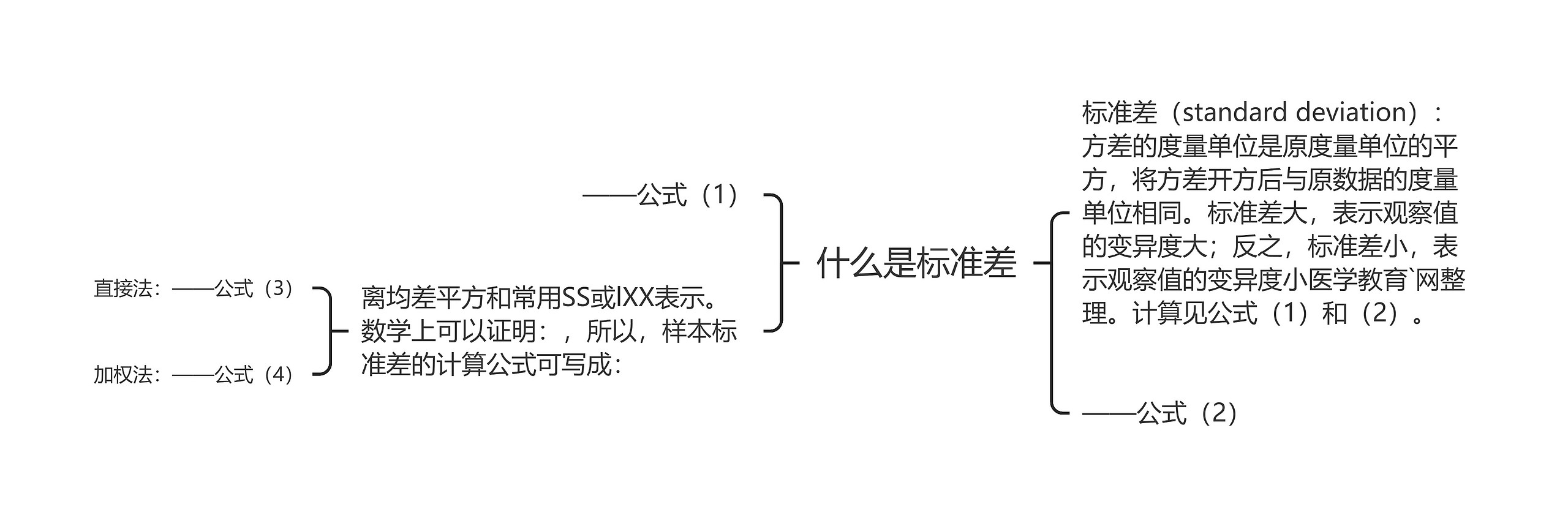 什么是标准差思维导图