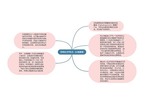 药物化学考点--头孢菌素