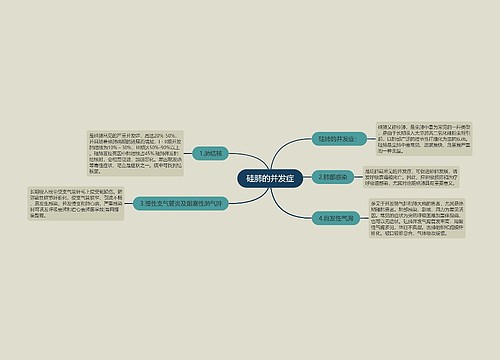 硅肺的并发症