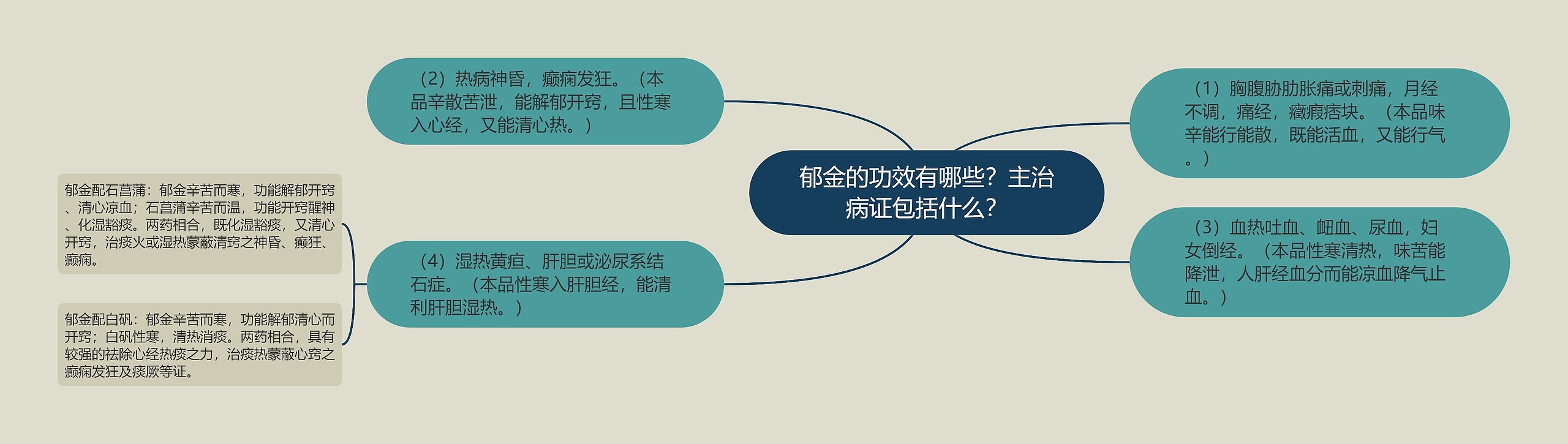 郁金的功效有哪些?主治病证包括什么? 郁金的功效有哪些?主治病证包括什么?