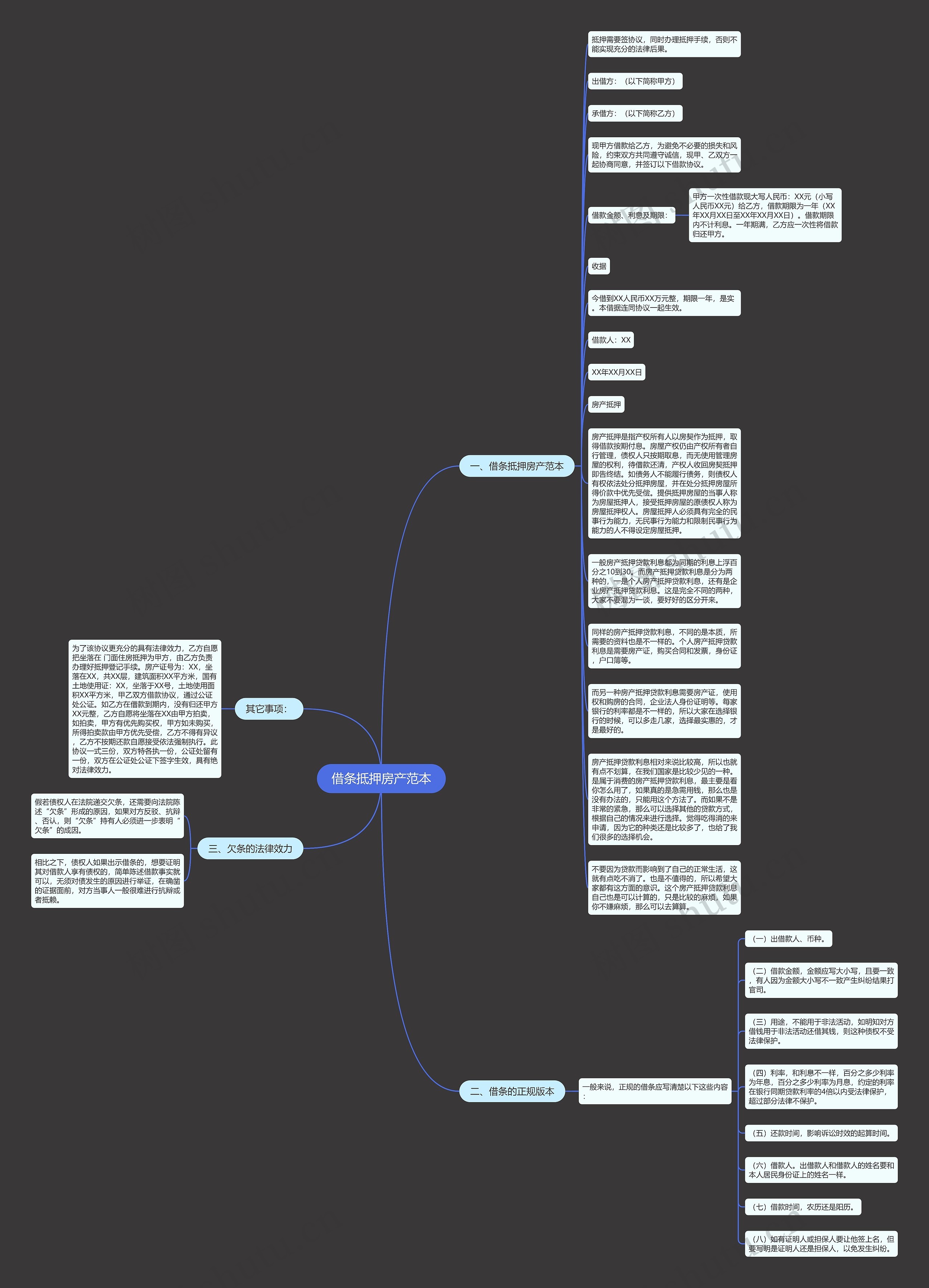 借条抵押房产范本思维导图