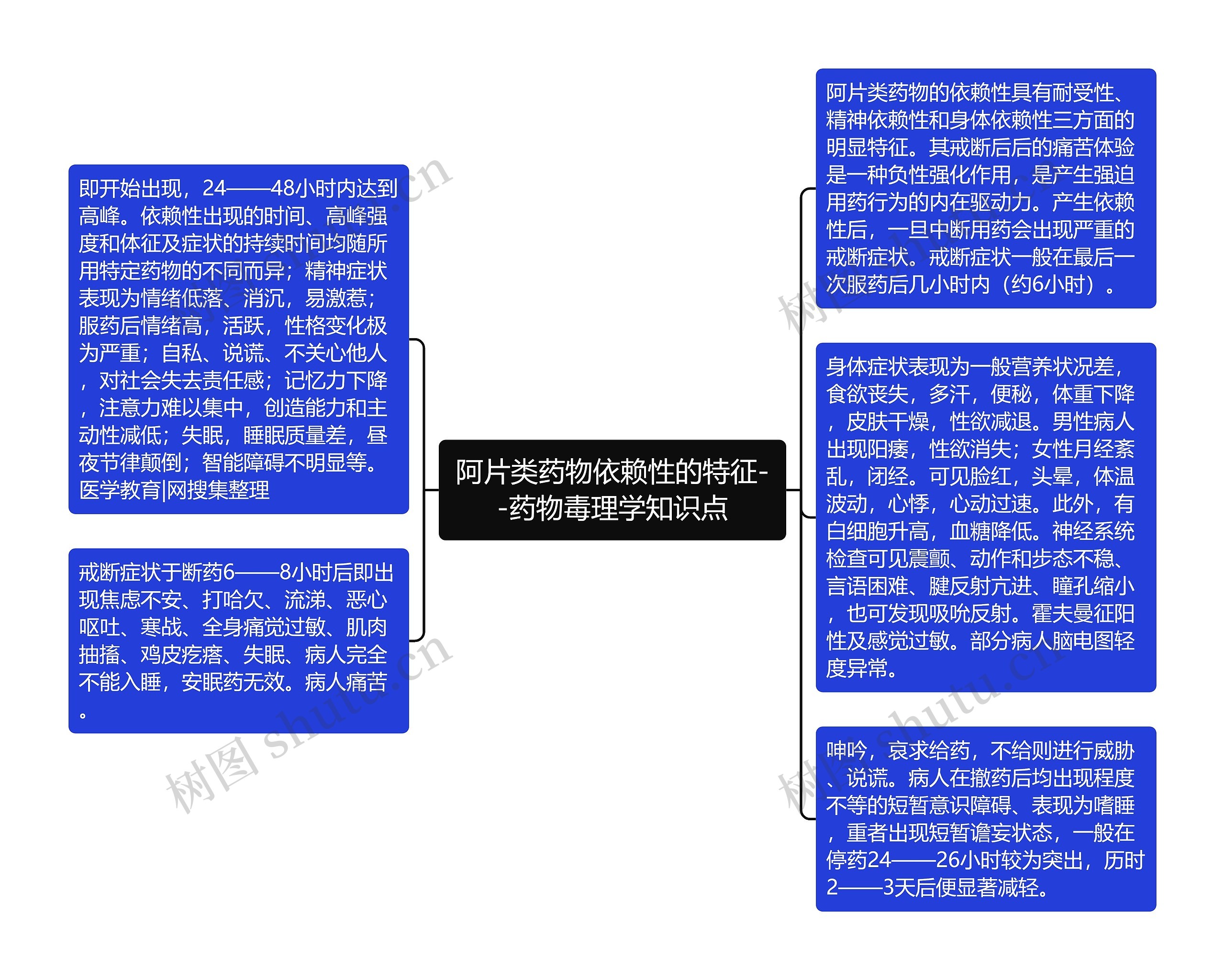 阿片类药物依赖性的特征--药物毒理学知识点思维导图