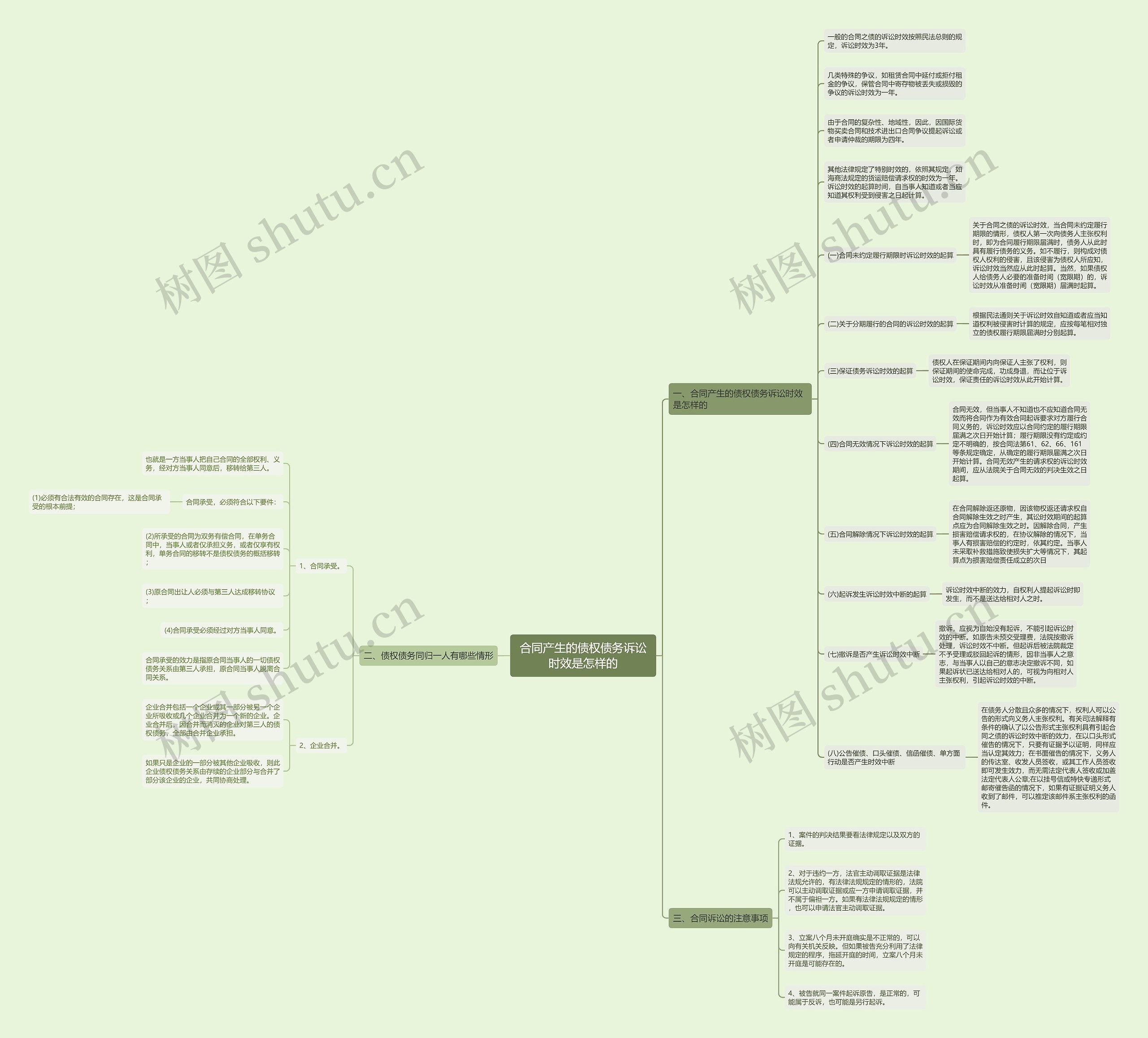 合同产生的债权债务诉讼时效是怎样的 合同产生的债权债务诉讼时效是怎样的
