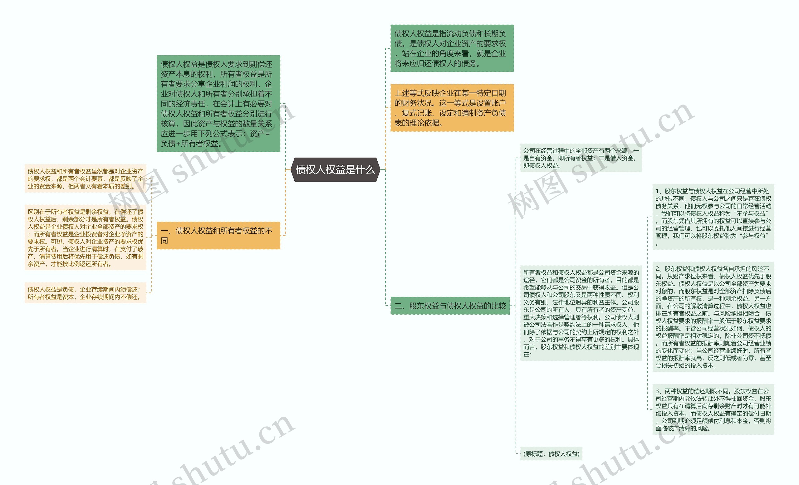 债权人权益是什么思维导图