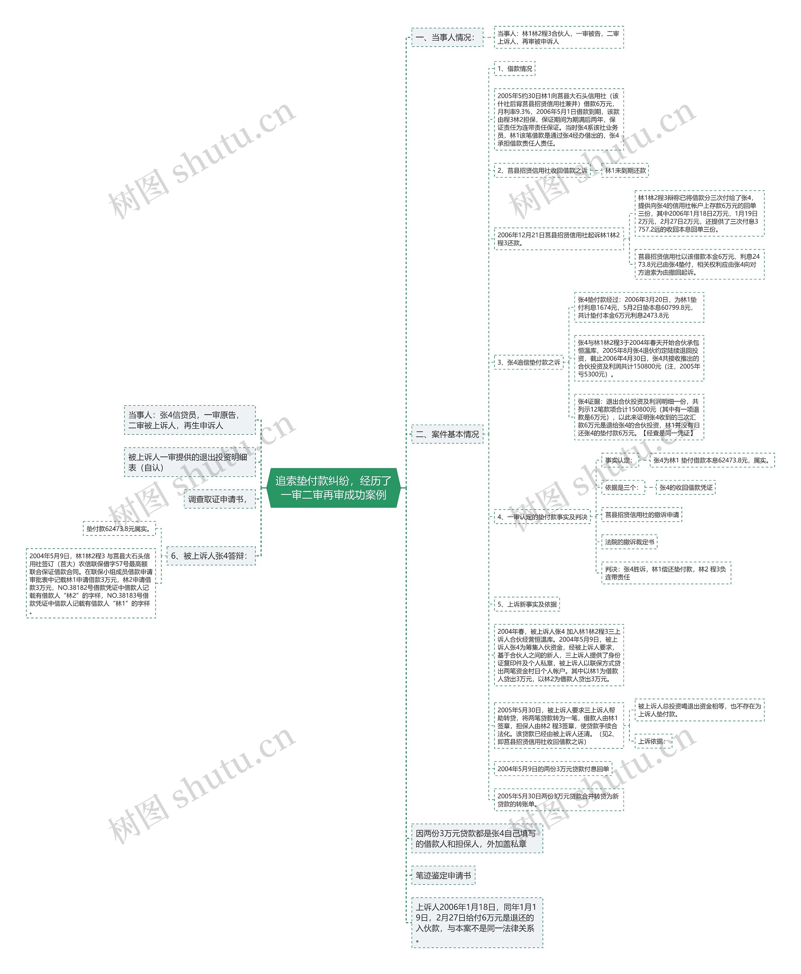 追索垫付款纠纷，经历了一审二审再审成功案例思维导图