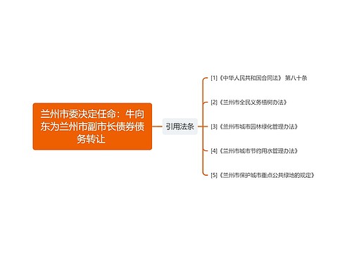 兰州市委决定任命：牛向东为兰州市副市长债券债务转让 