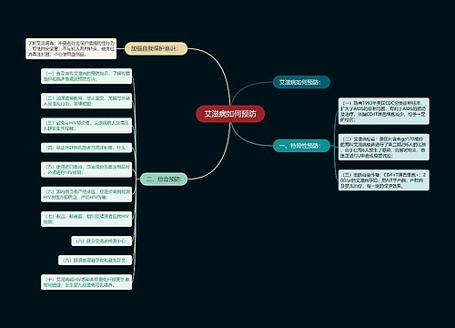 艾滋病如何预防