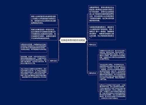 无限连带责任的立法规定