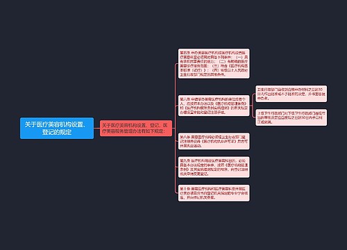 关于医疗美容机构设置、登记的规定