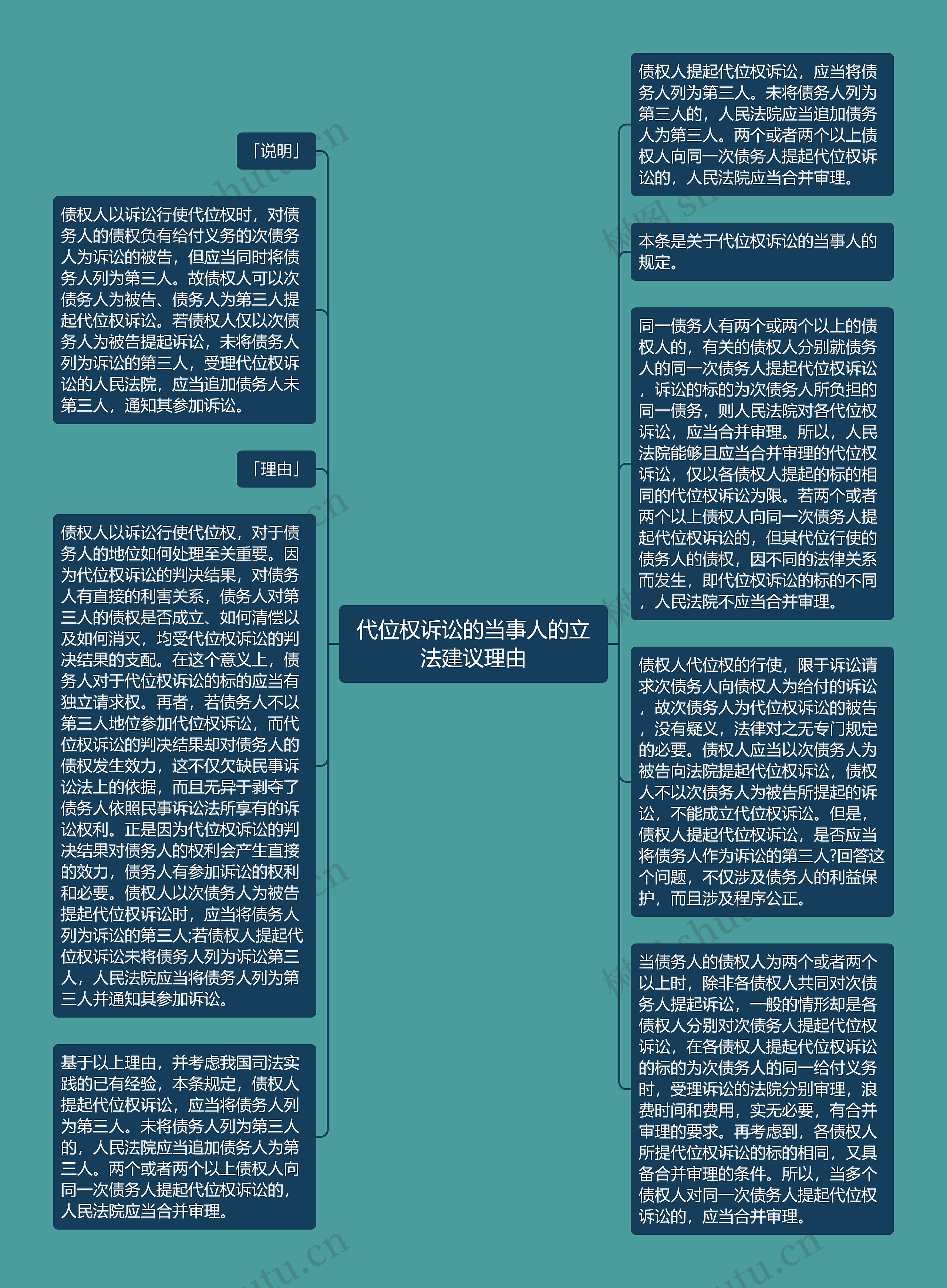 代位权诉讼的当事人的立法建议理由思维导图