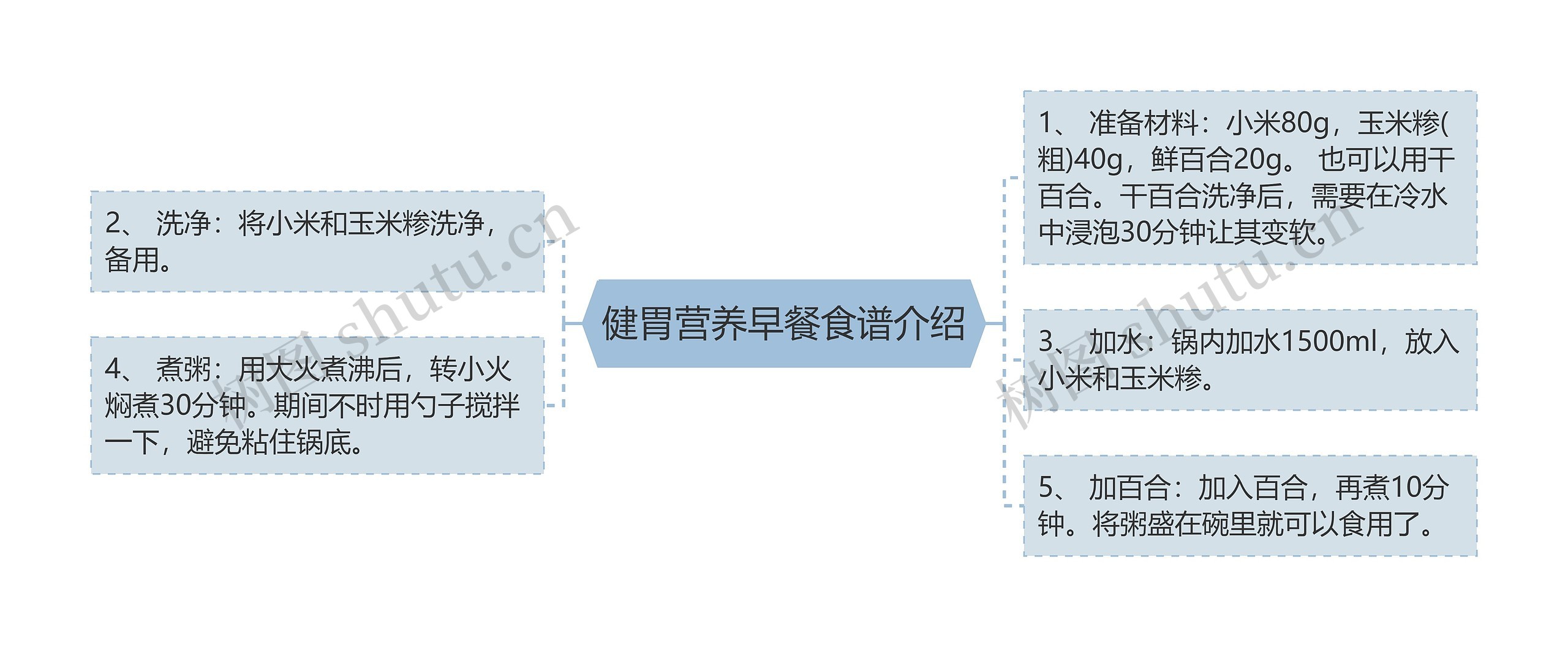 健胃营养早餐食谱介绍