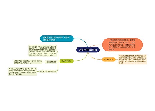 选疫苗的4大原则