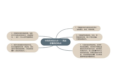 中药药剂知识点——简述胶囊剂的特点