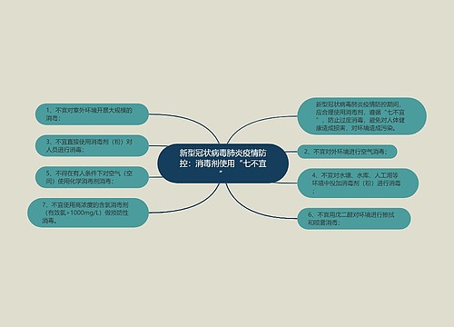 新型冠状病毒肺炎疫情防控：消毒剂使用“七不宜”