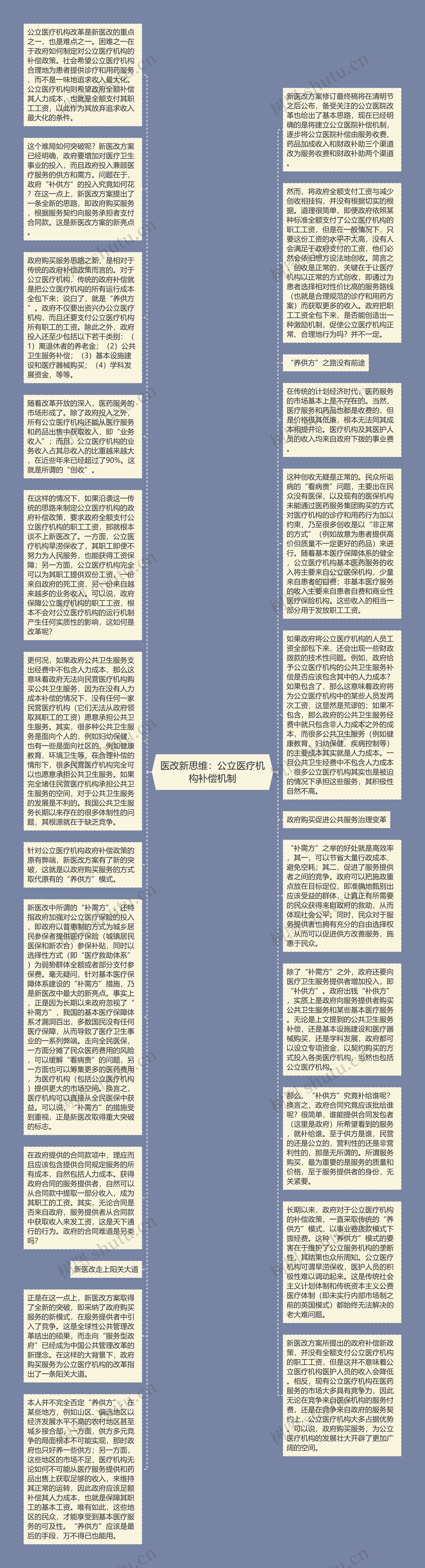 医改新思维：公立医疗机构补偿机制