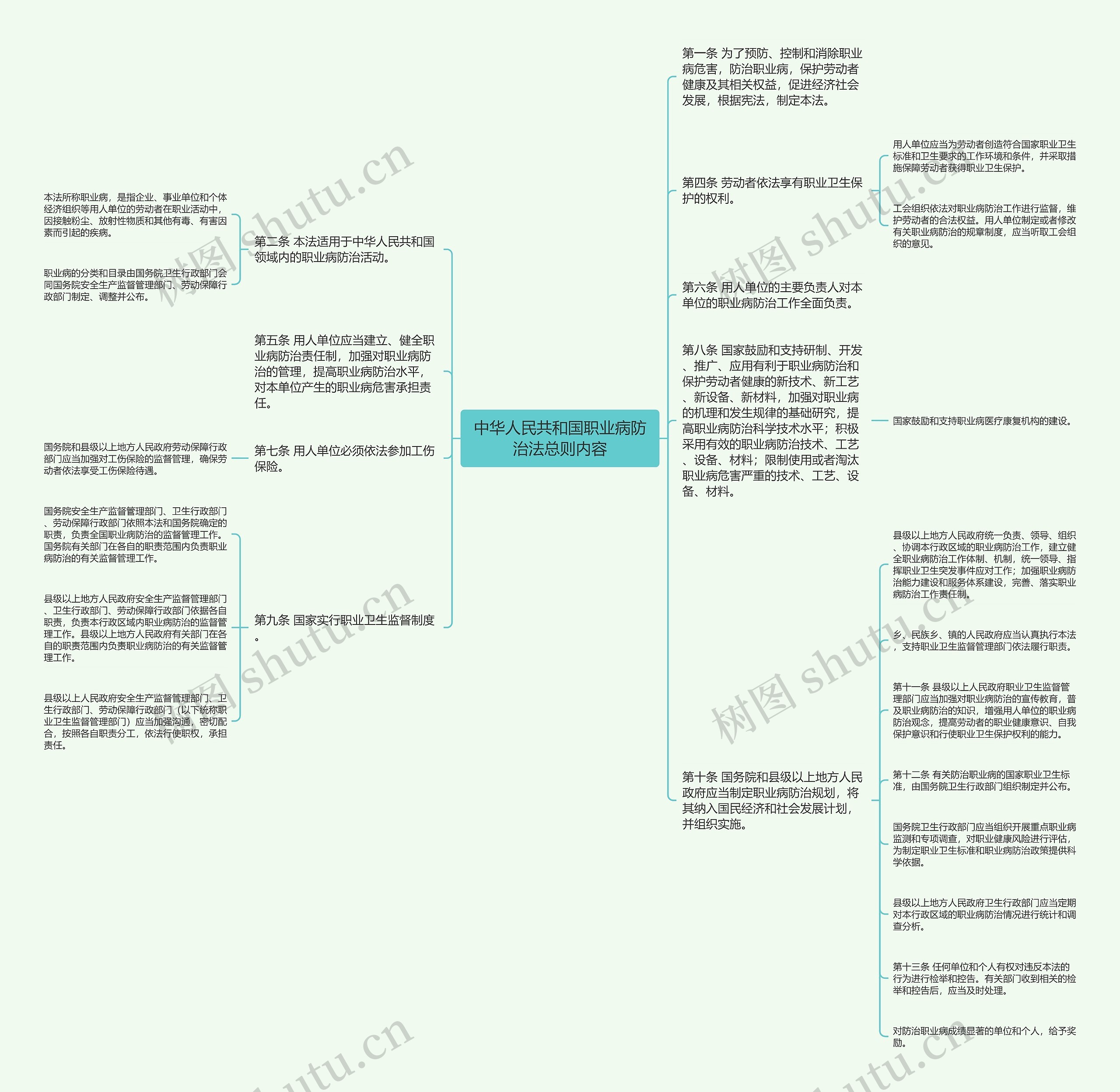 中华人民共和国职业病防治法总则内容 中华人民共和国职业病防治法总则内容