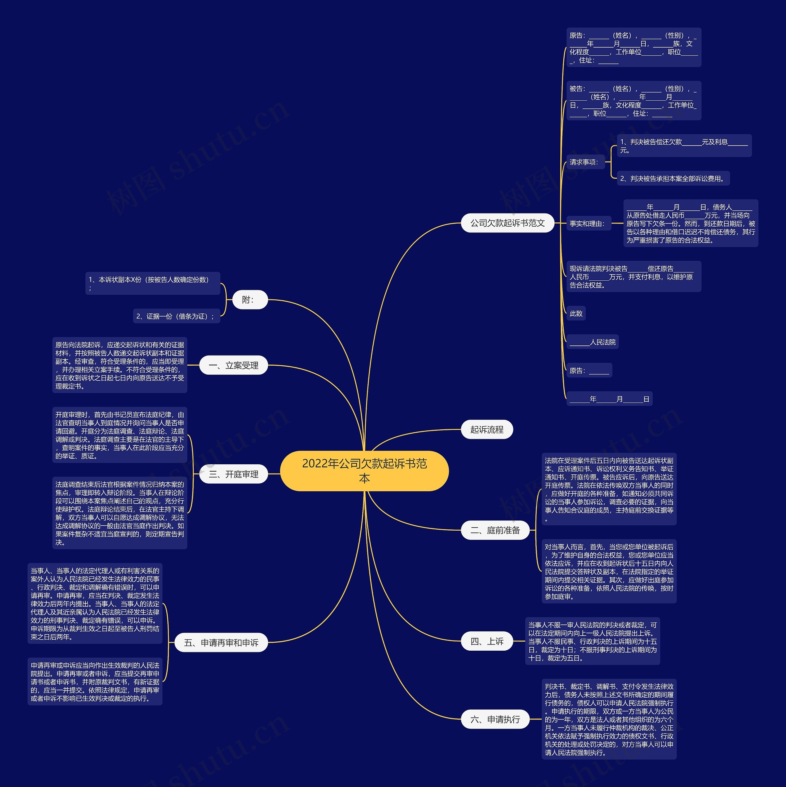 2022年公司欠款起诉书范本 2022年公司欠款起诉书范本