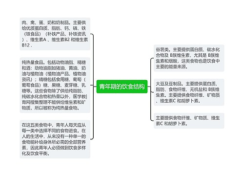 青年期的饮食结构