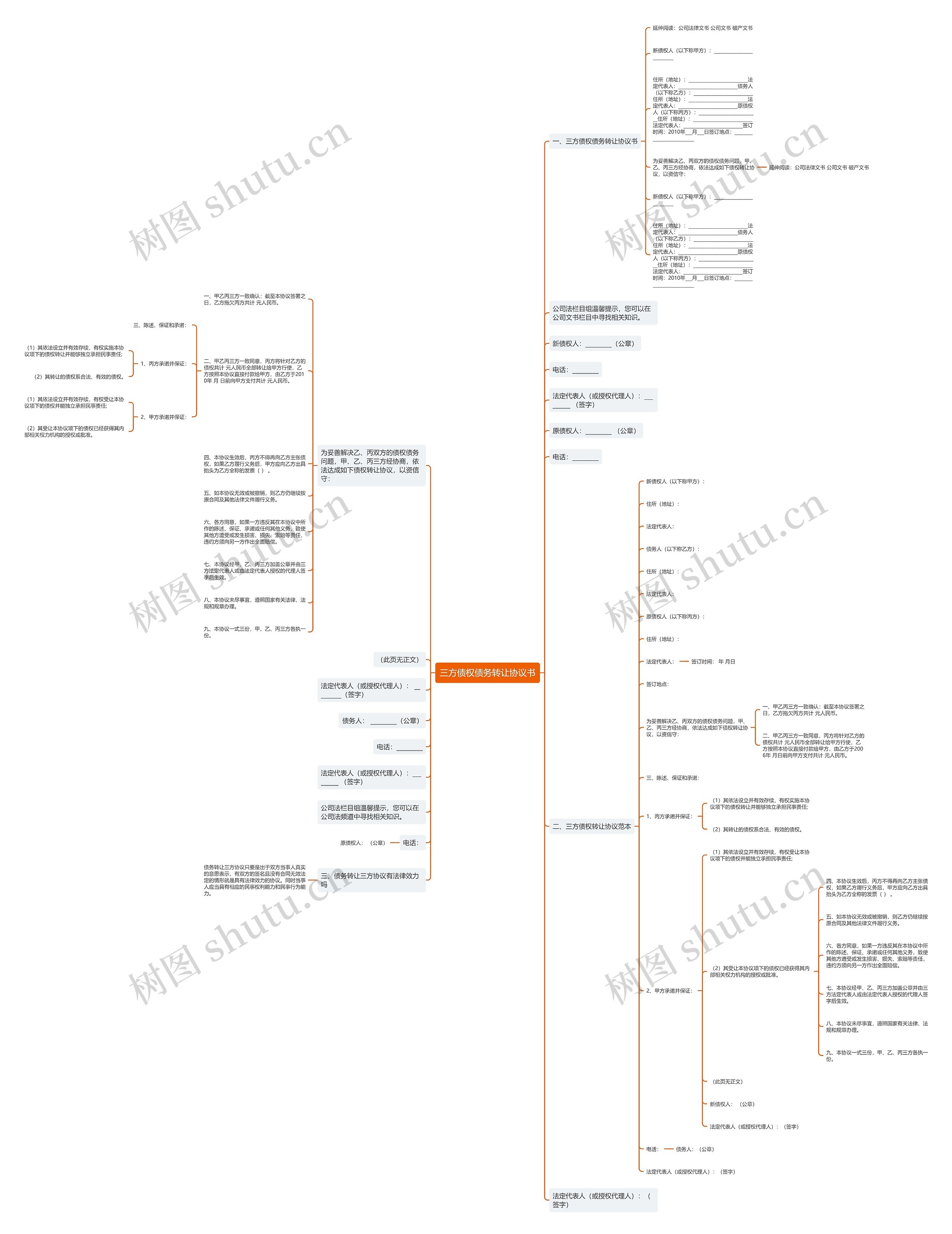三方债权债务转让协议书思维导图