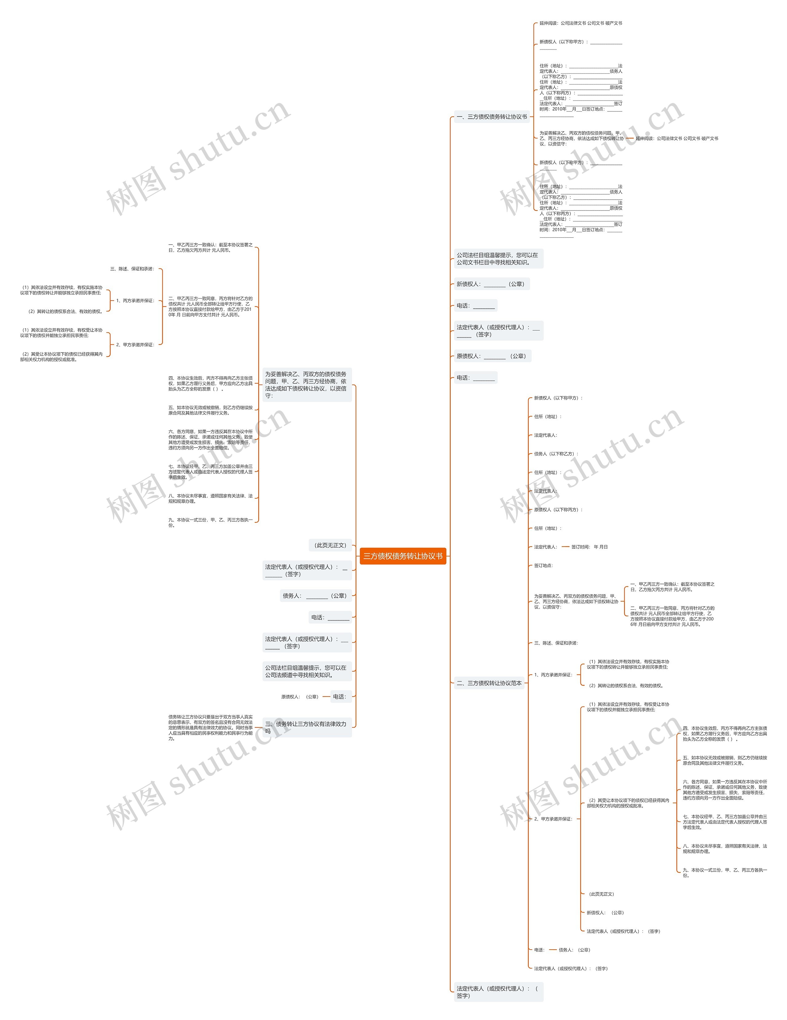 三方债权债务转让协议书 三方债权债务转让协议书