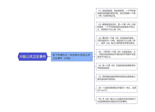 III级公共卫生事件