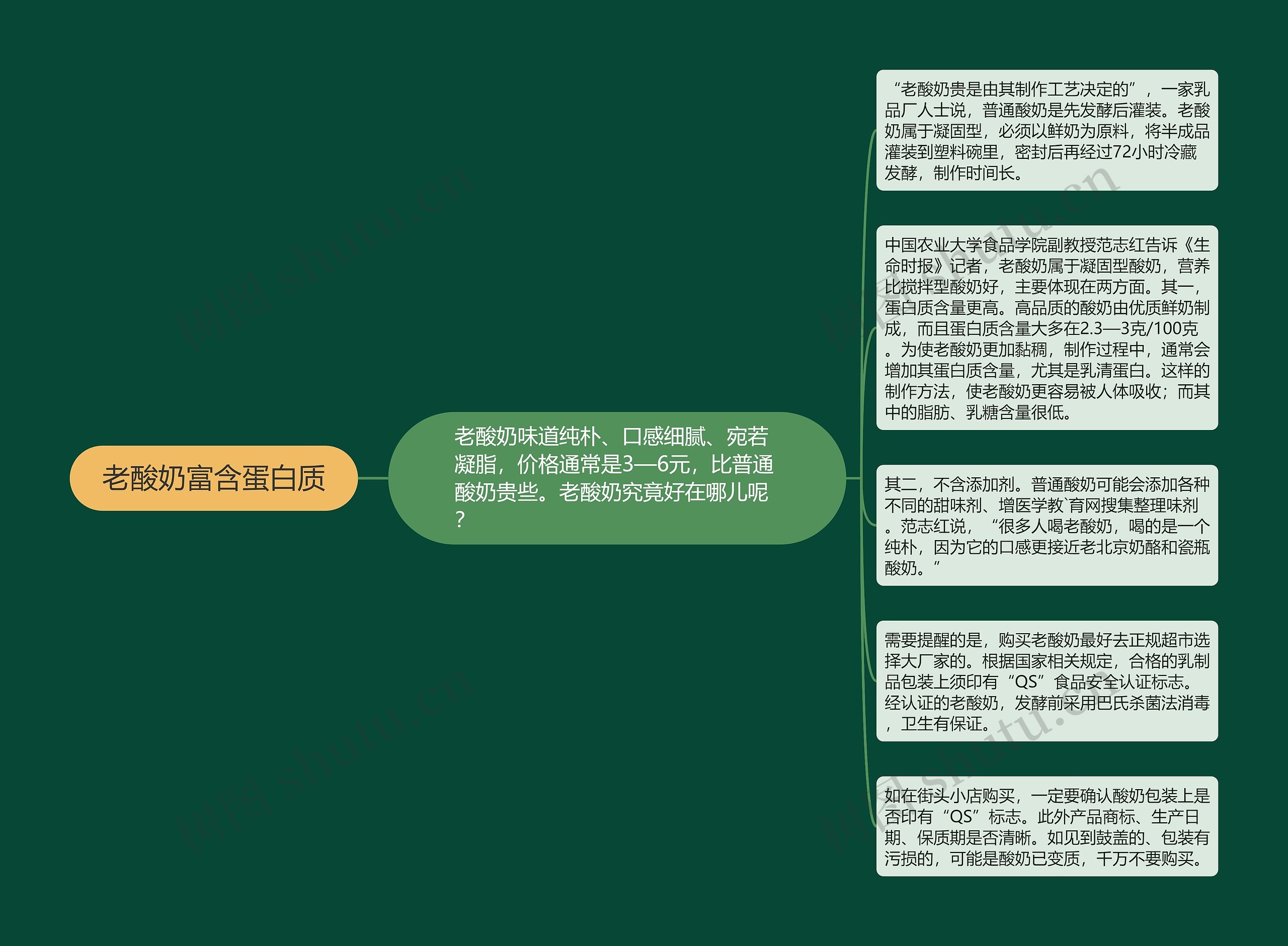 老酸奶富含蛋白质 老酸奶富含蛋白质