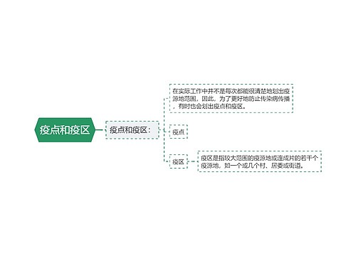 疫点和疫区