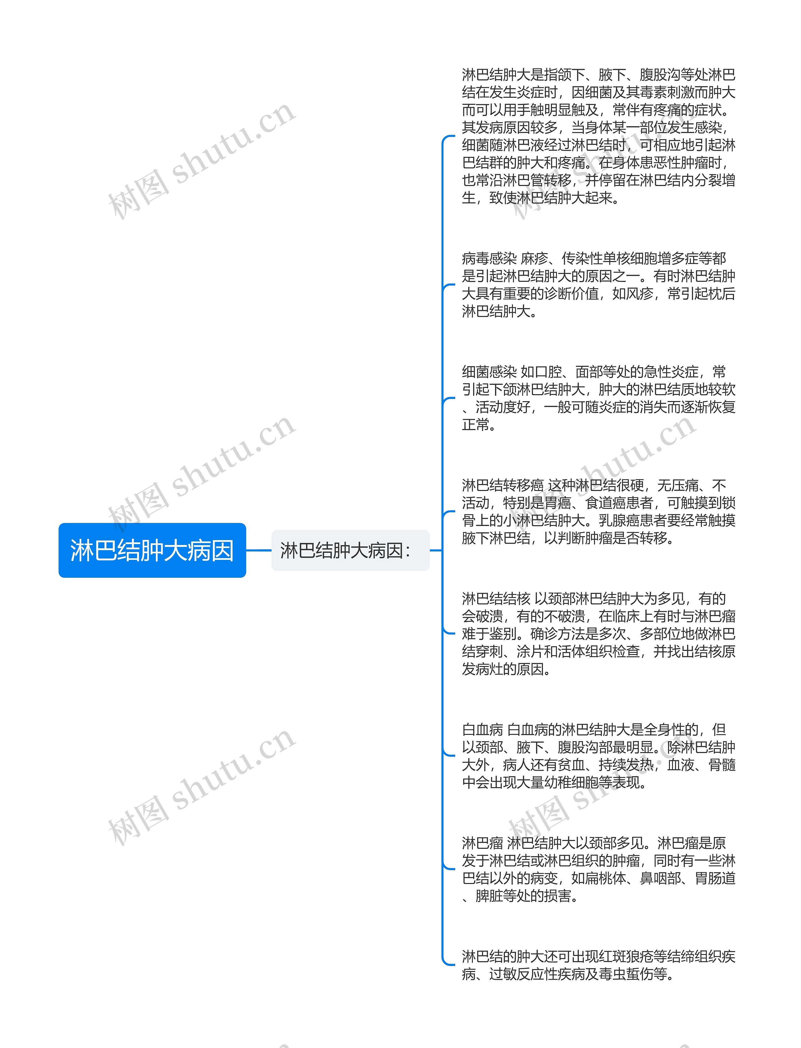 淋巴结肿大病因