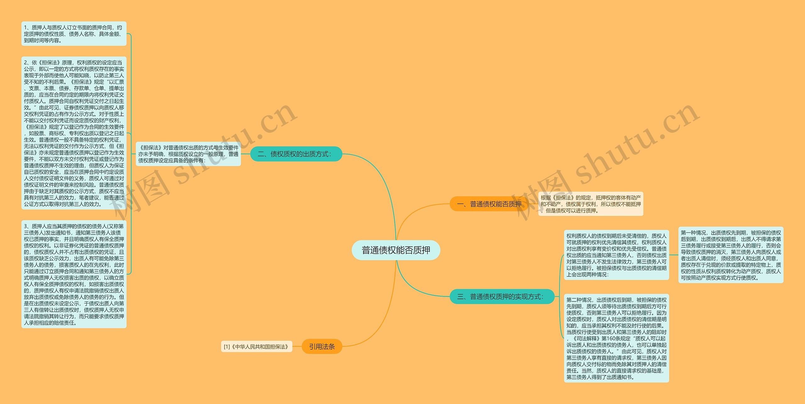 普通债权能否质押思维导图