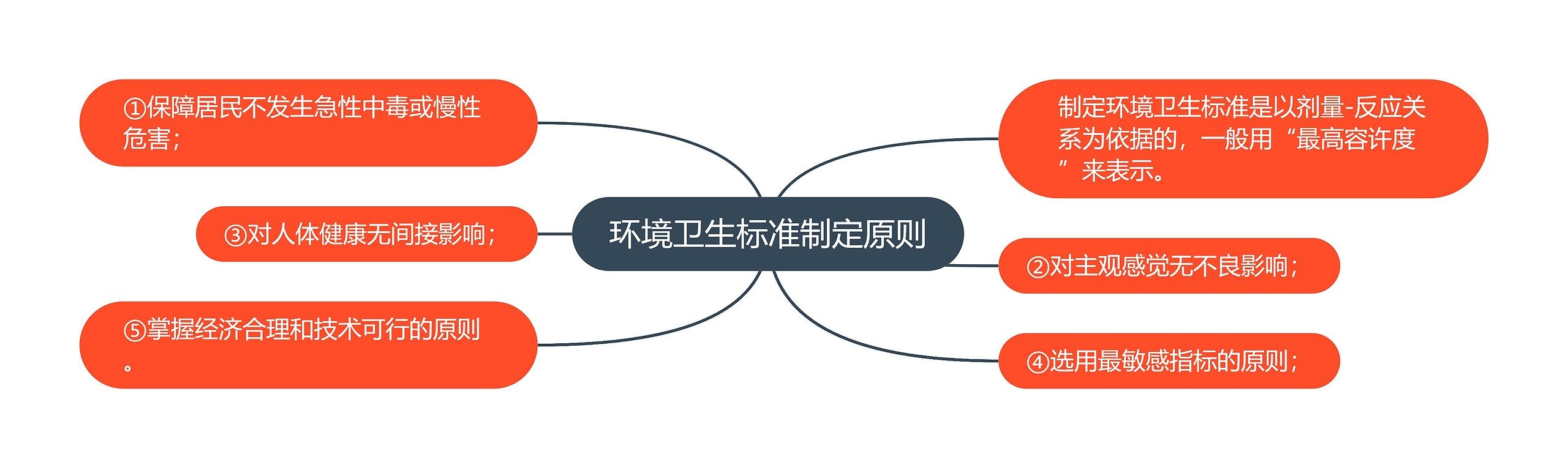 环境卫生标准制定原则 环境卫生标准制定原则