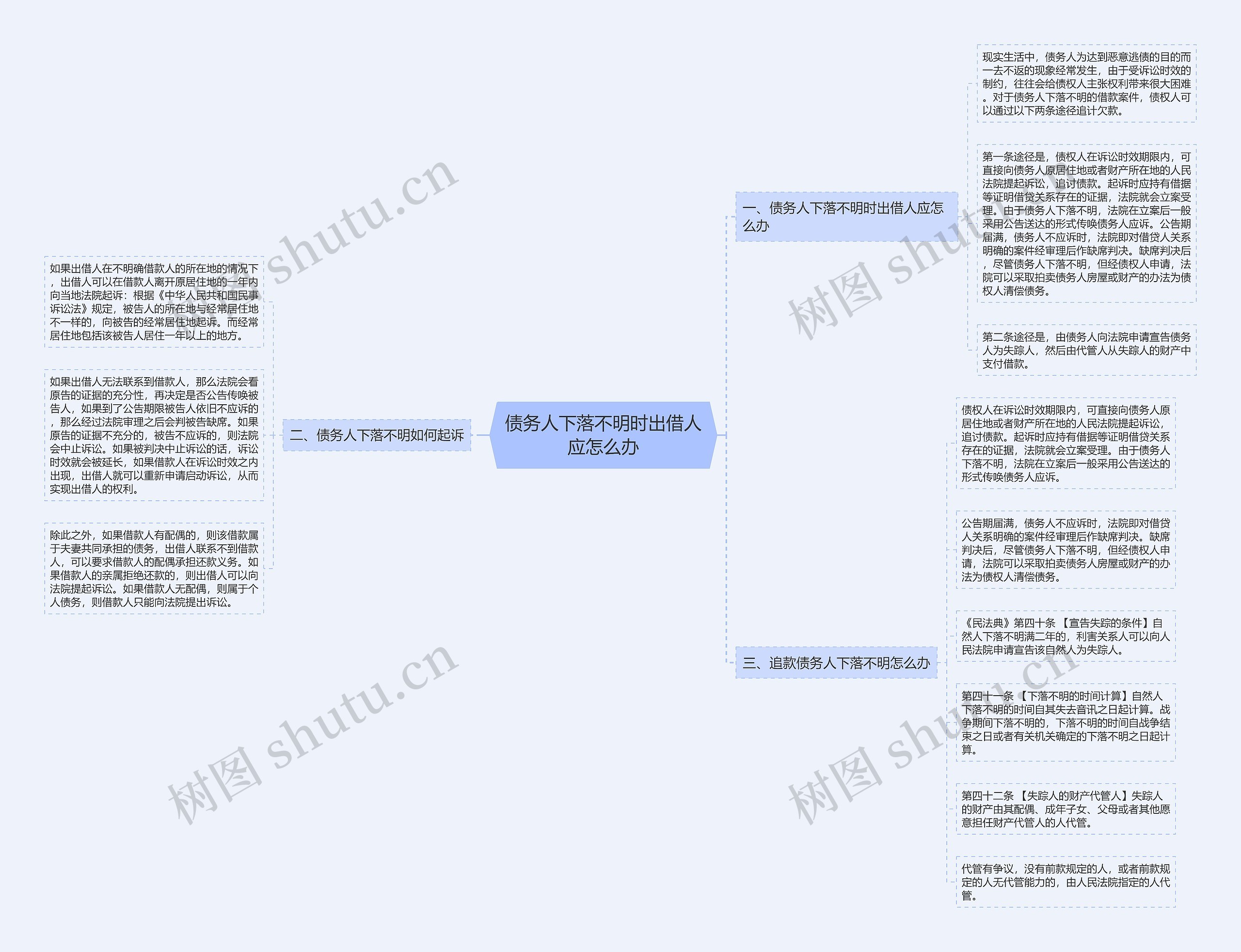 债务人下落不明时出借人应怎么办 债务人下落不明时出借人应怎么办