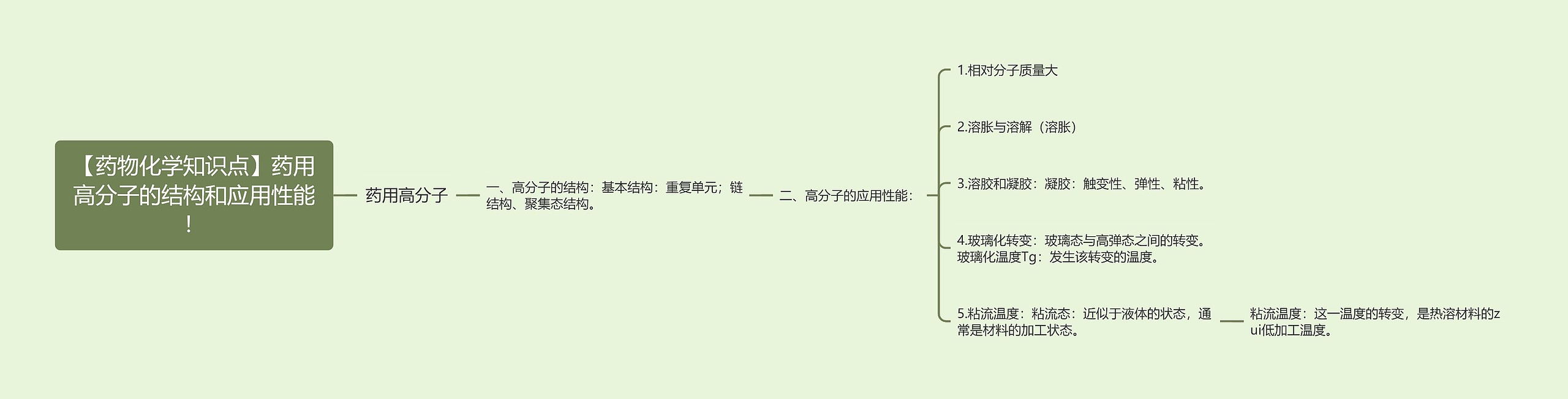 【药物化学知识点】药用高分子的结构和应用性能！