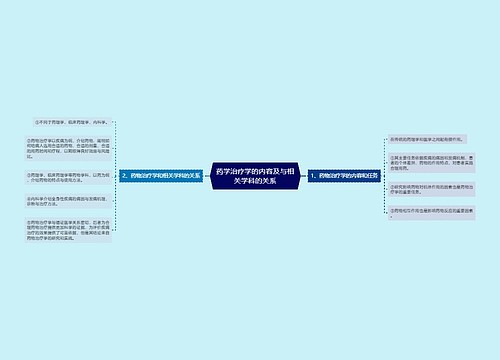 药学治疗学的内容及与相关学科的关系