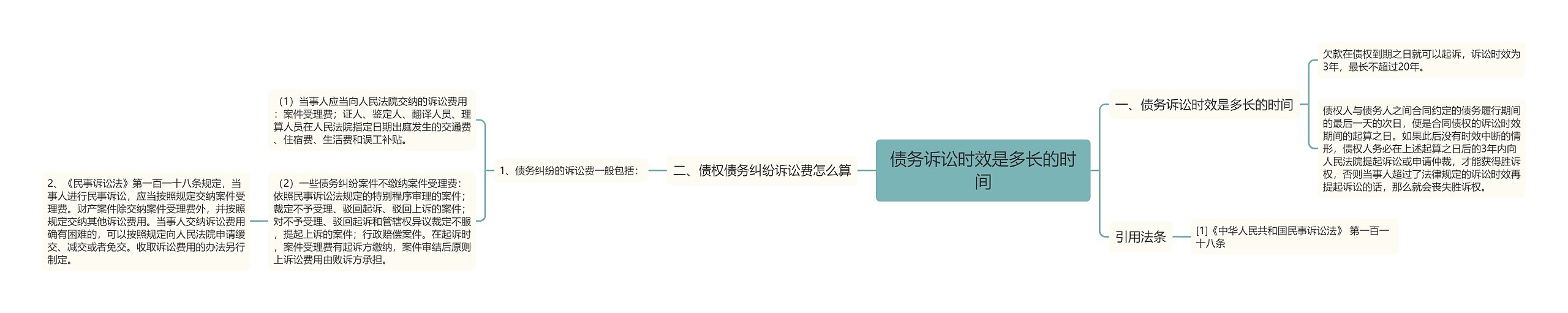 债务诉讼时效是多长的时间 债务诉讼时效是多长的时间