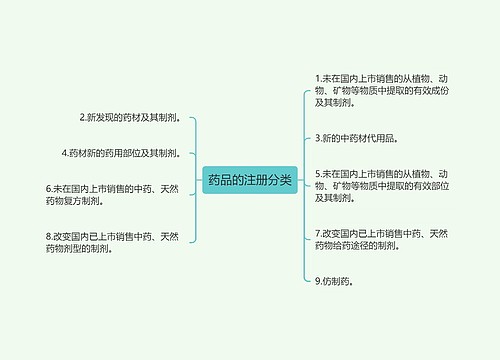 药品的注册分类