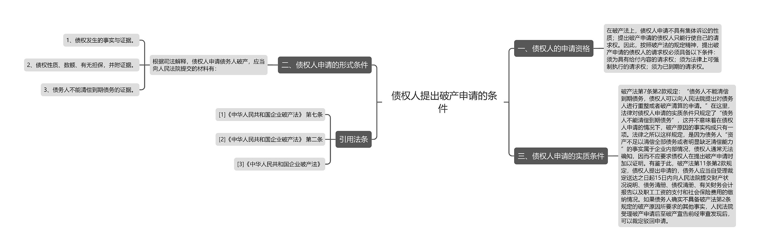  债权人提出破产申请的条件