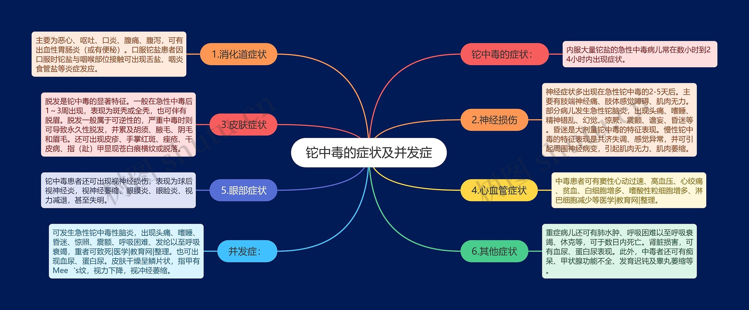 铊中毒的症状及并发症 铊中毒的症状及并发症