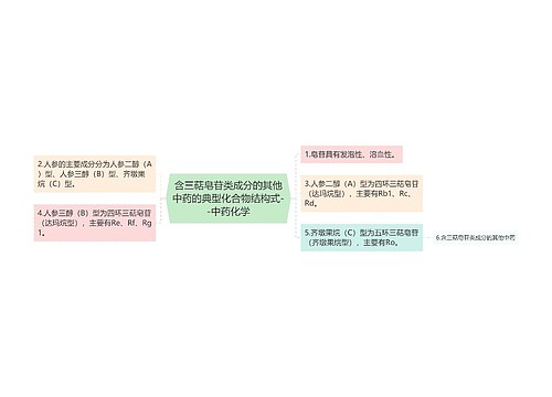 含三萜皂苷类成分的其他中药的典型化合物结构式--中药化学