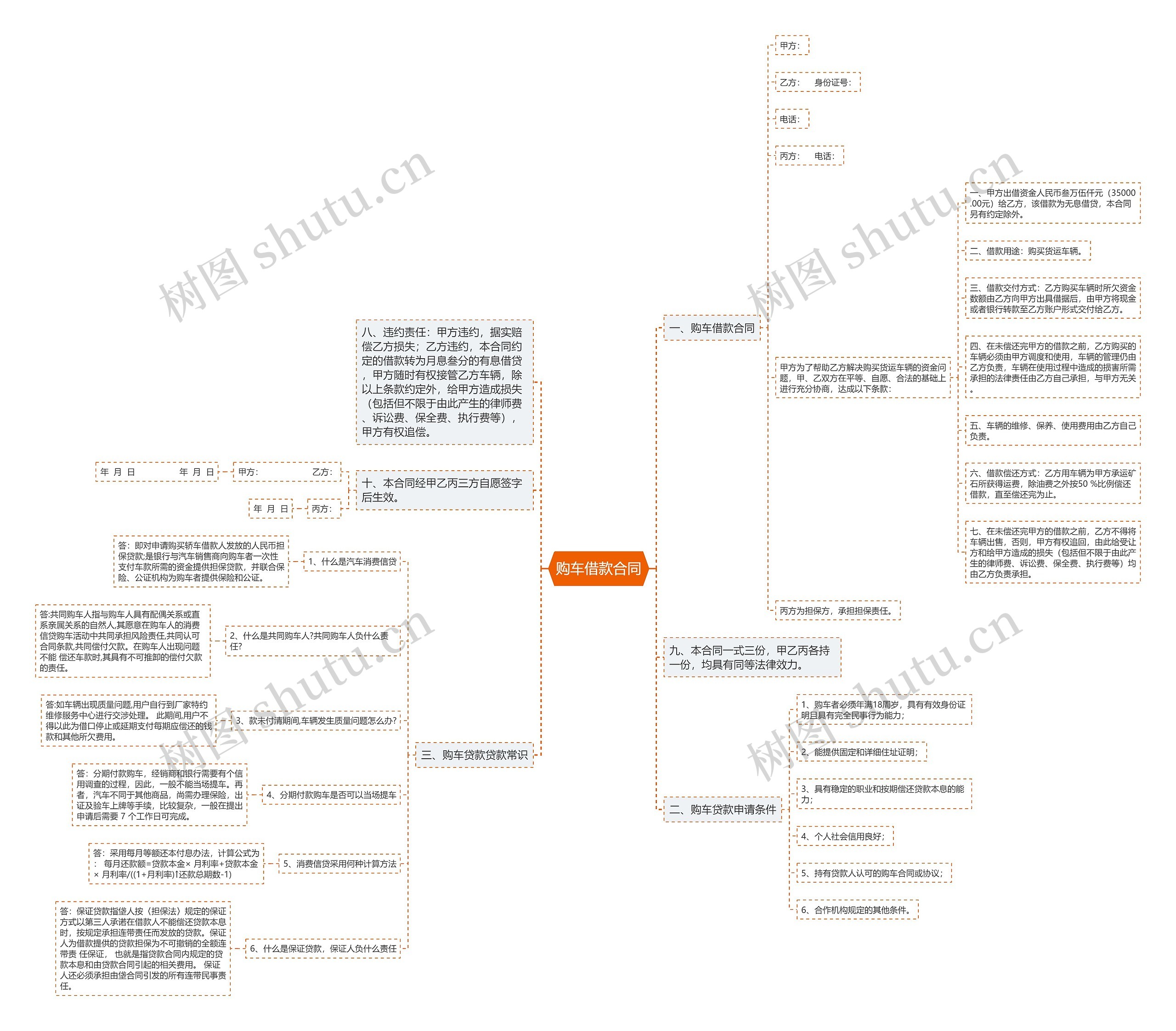 购车借款合同思维导图